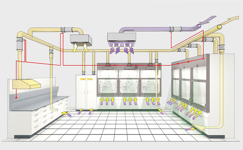 Laboratory Fume Hoods Manufacturer in India | GD Waldner