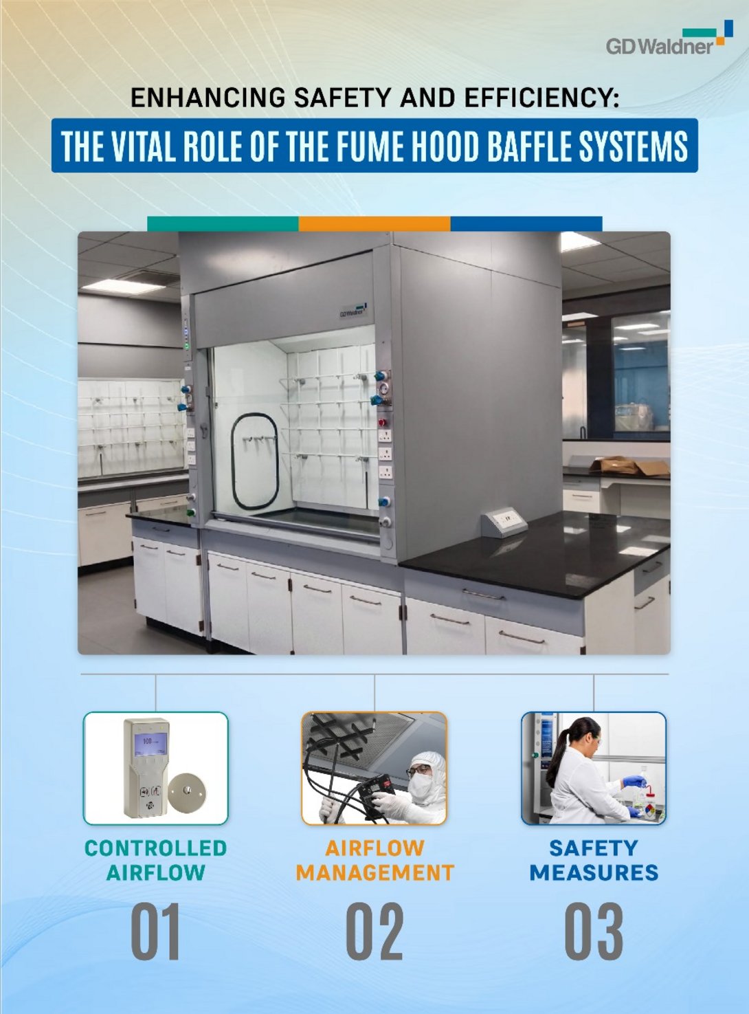 Waldner Magazine The Vital Role of the Fume Hood Baffle System