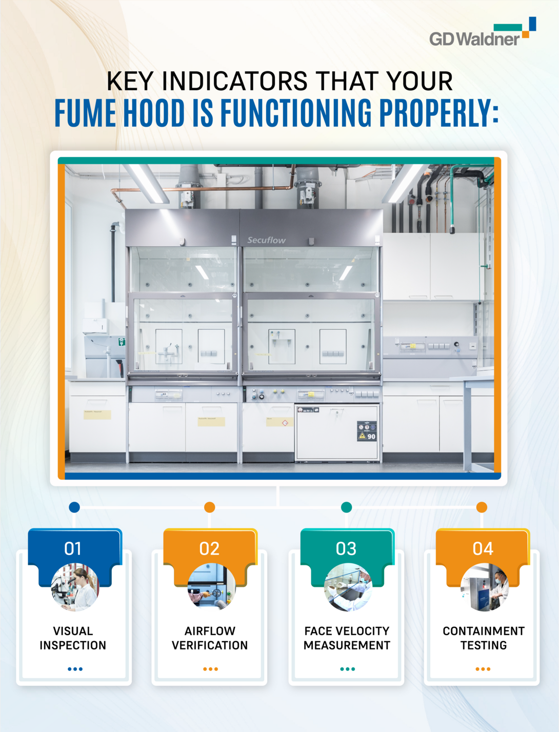 Bild: A Few Key Indicators that your Fume Hood is Functioning Properly