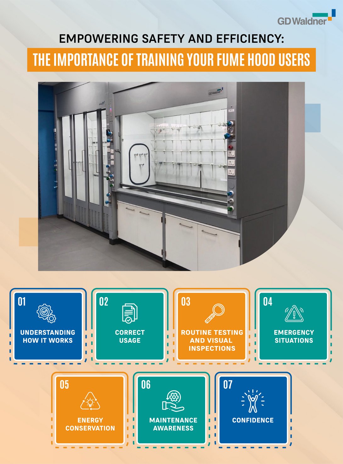 Waldner Magazine The Importance of Training Your Food Hood User