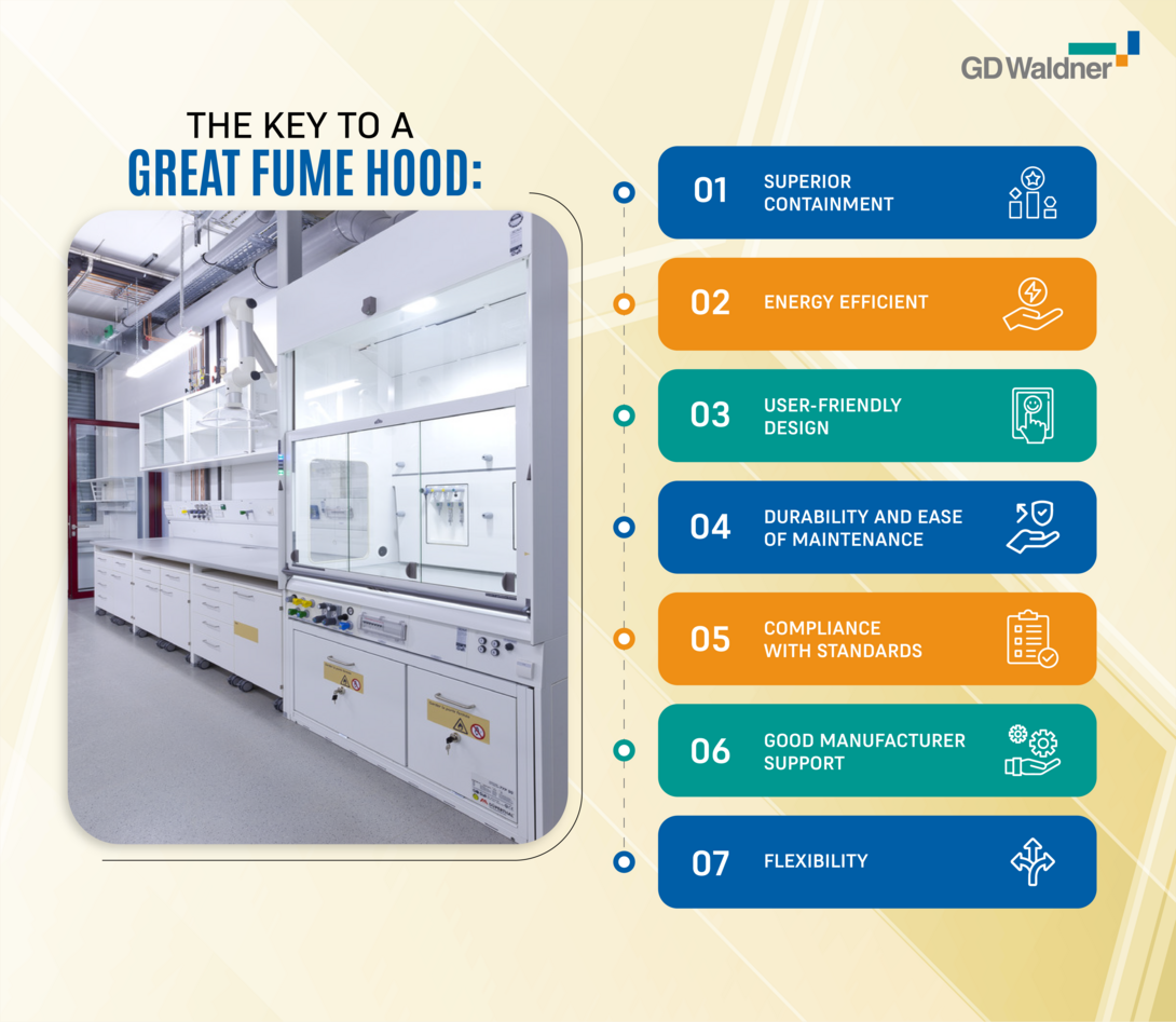 Waldner Magazine The Key to a Great Fume Hood