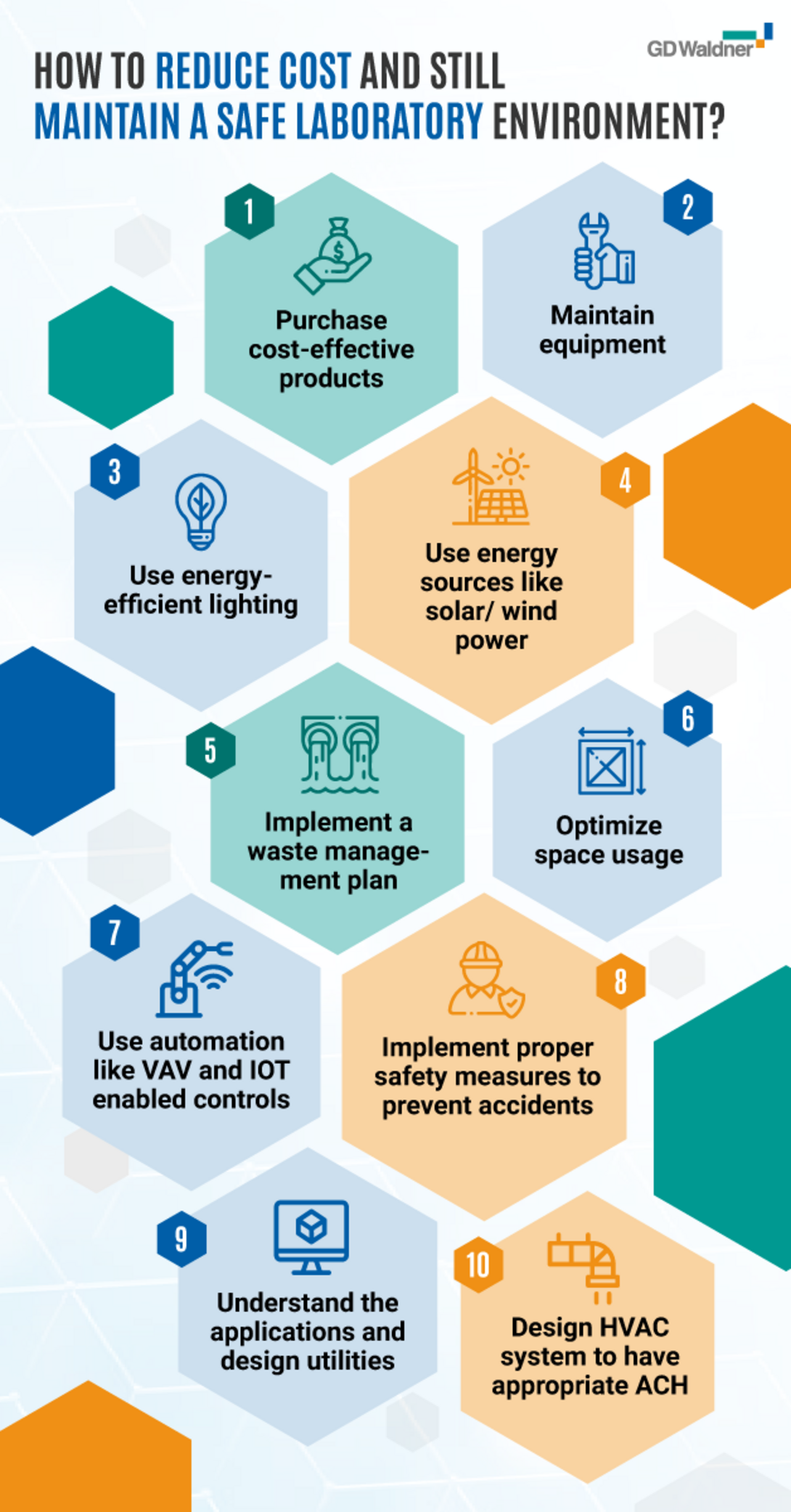 Bild: How to reduce cost & still maintain a safe laboratory environment?